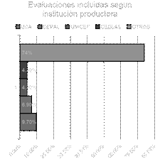 Gráfico

Descripción generada automáticamente con confianza media